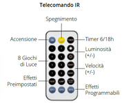 Cluster 3m M-P18 300 MicroLED Telec. IR 21F Christmas Lights