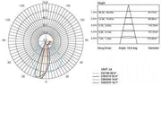 Recessed Smooth 3W Led 3000K graphite plug line